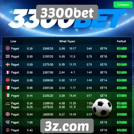 Comparativo de odds entre 3300bet e concorrentes