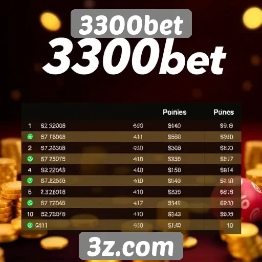 Opções de pagamento disponíveis na plataforma 3300bet